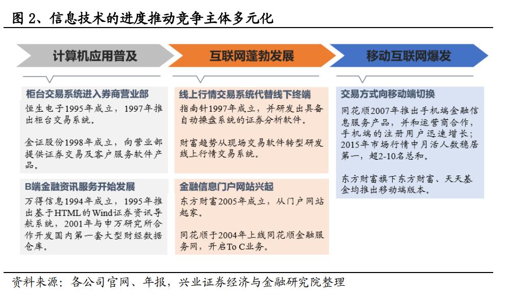 非银视角看金融信息服务产业链:冉冉升起的超新星赛道
