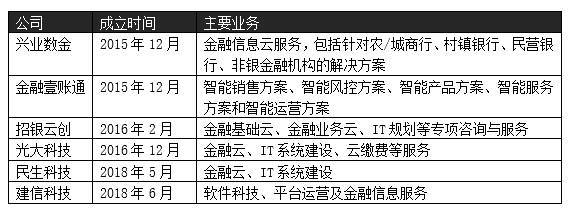 萨摩耶金服拟赴美上市背后:金融科技战果颇丰之年