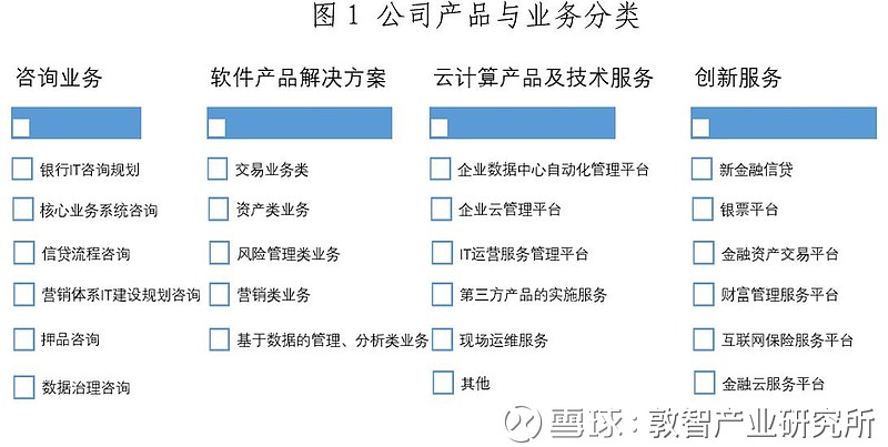 高伟达(300465):金融信息化龙头企业