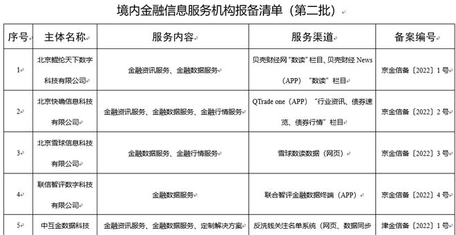 国家网信办公布第二批13家金融信息服务机构的名称及报备编号